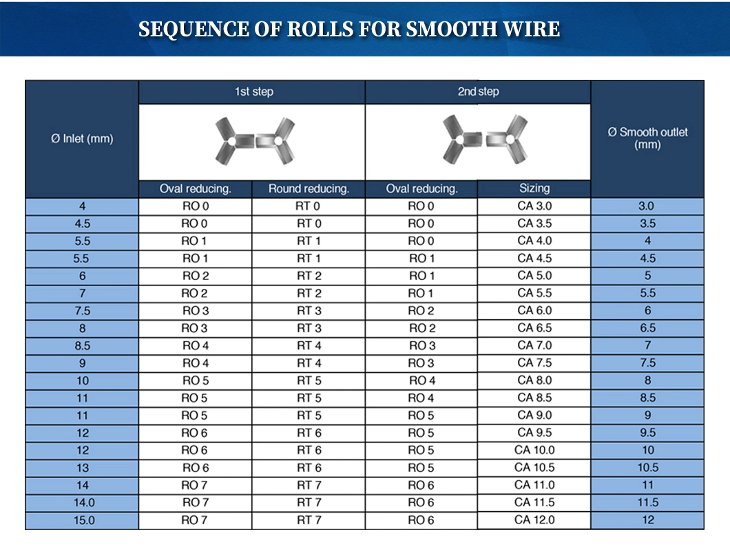 Forged Steel Rolls for Cold Rolling Mills